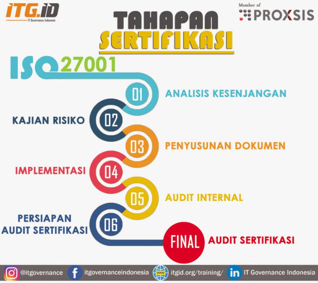 Infographic Itgid It Governance Indonesia - Riset