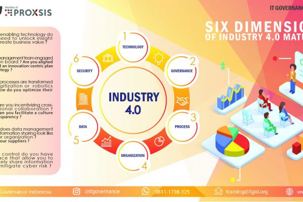 roadmap industri 4.0