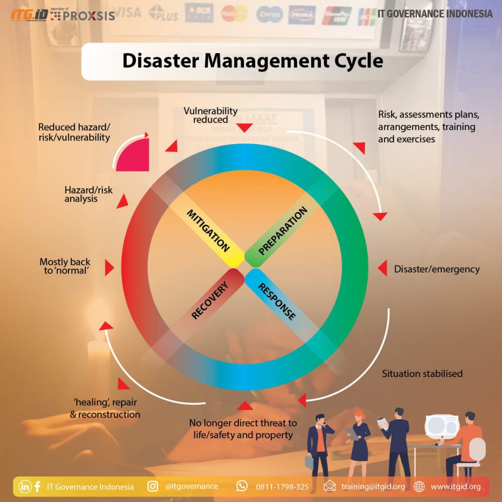 Penanganan atau Manajemen Bencana (Disaster Management)  ITGID