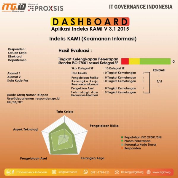 Dashboard Aplikasi Indeks Kami V3.1