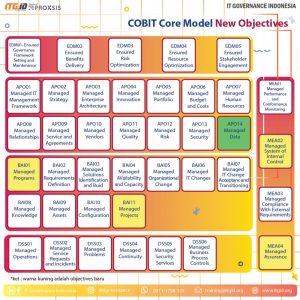 COBIT-2019 Test Review