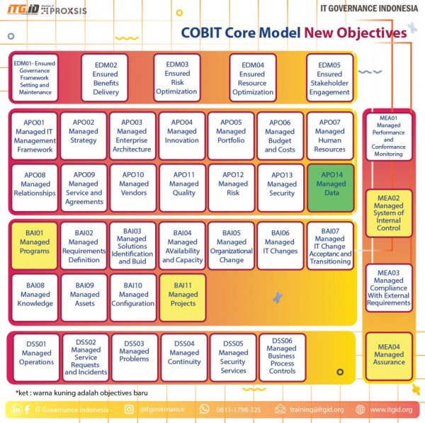 COBIT-2019 Reliable Mock Test