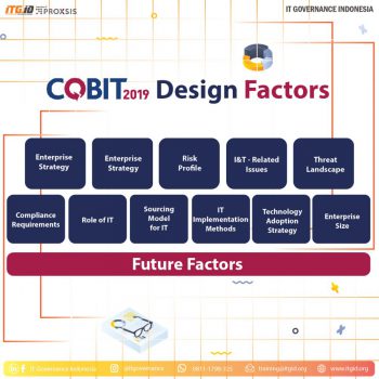 COBIT-2019 Labs