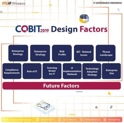 COBIT-2019 Vorbereitung