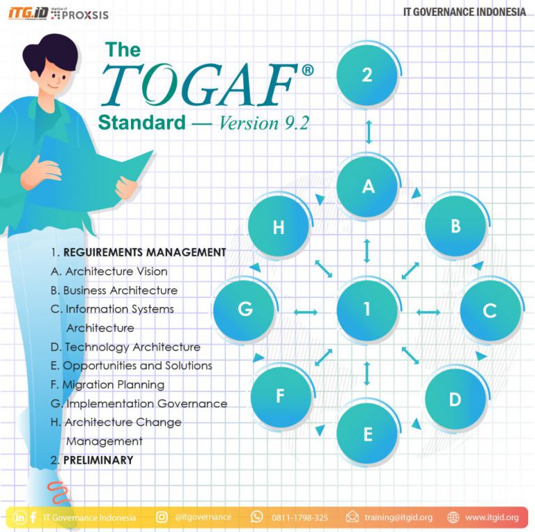 Togaf 9.2 Archives - ITGID | IT Governance Indonesia