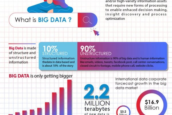 apa itu big data ?