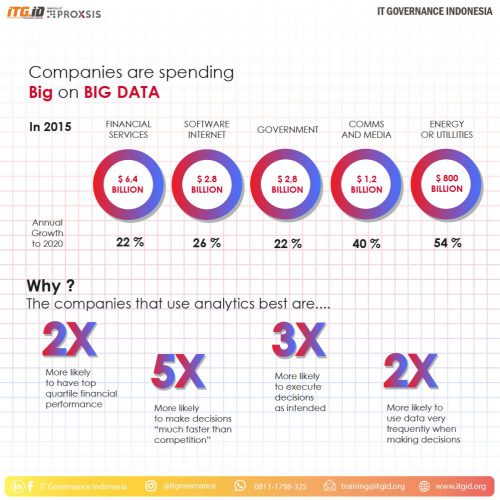 kenapa big data ?