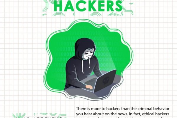 jenis hacker