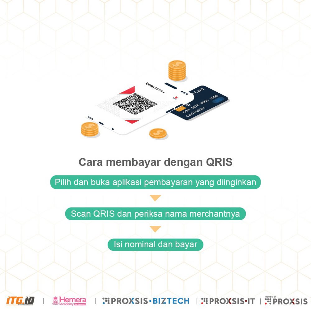 Kode QR Standard Indonesia - ITGID | IT Governance Indonesia