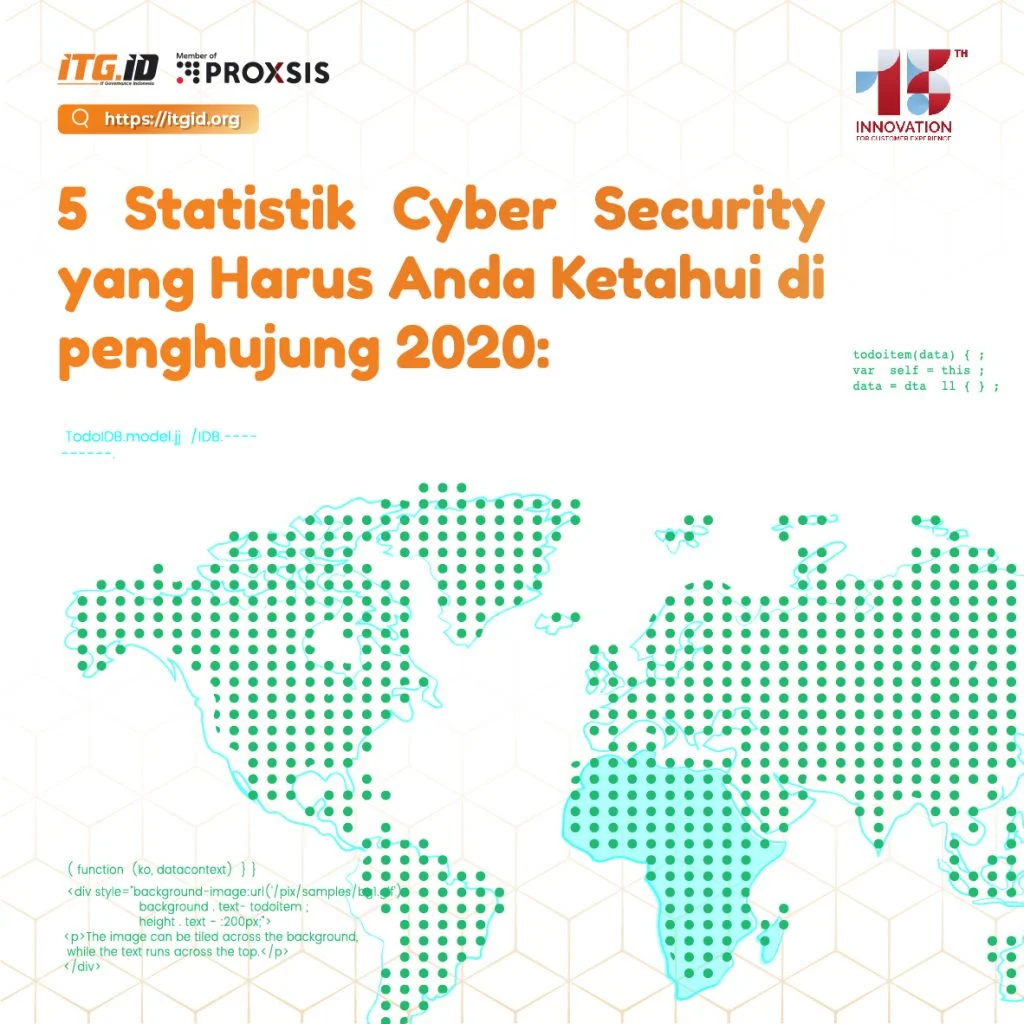 Statistik keamanan siber Statistik Cyber Security