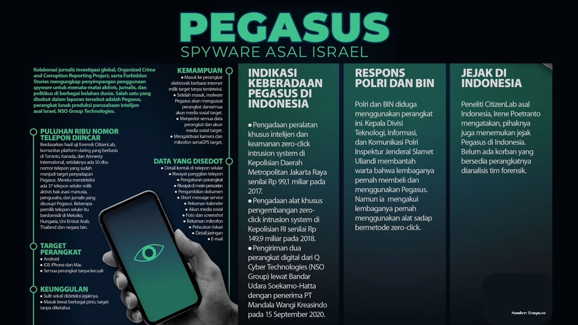 Infografis Pegasus
