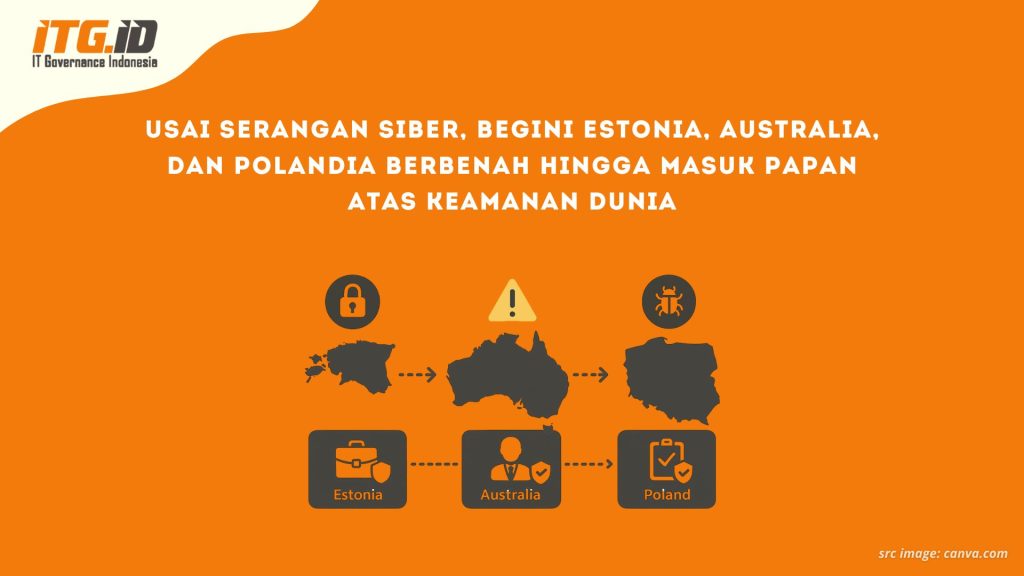 Diagram peta langkah reformasi keamanan siber Estonia, Australia, dan Polandia pasca serangan siber besar.